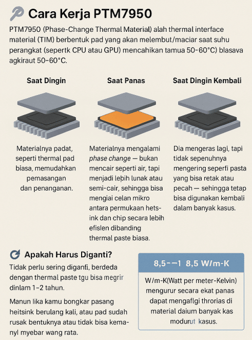Cara Kerja PTM7950