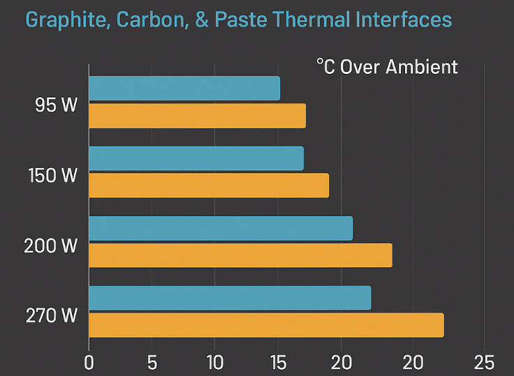 Thermal Paste vs. Graphite Pad